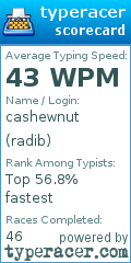 Scorecard for user radib