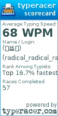 Scorecard for user radical_radical_radical