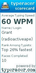 Scorecard for user radioactiveape
