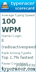 Scorecard for user radioactivespeed