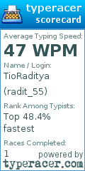 Scorecard for user radit_55