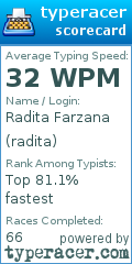 Scorecard for user radita