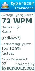 Scorecard for user radixwolf