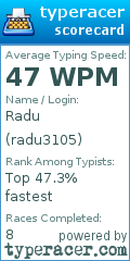 Scorecard for user radu3105