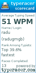 Scorecard for user radugmgb