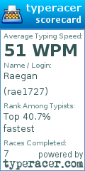 Scorecard for user rae1727