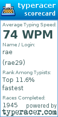 Scorecard for user rae29