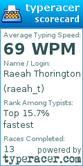 Scorecard for user raeah_t