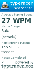 Scorecard for user rafaalv