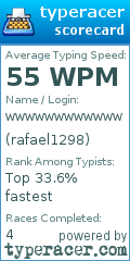 Scorecard for user rafael1298