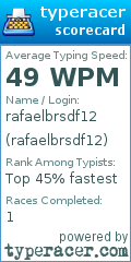 Scorecard for user rafaelbrsdf12