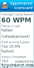 Scorecard for user rafaelpanisset