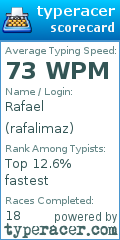 Scorecard for user rafalimaz