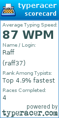 Scorecard for user raff37