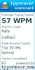Scorecard for user raffab