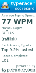 Scorecard for user raffilsk