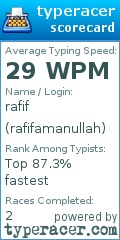 Scorecard for user rafifamanullah
