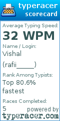 Scorecard for user rafii_____