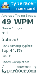 Scorecard for user rafiirzq