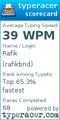 Scorecard for user rafikbnd