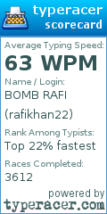Scorecard for user rafikhan22