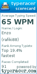 Scorecard for user rafiki88