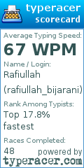 Scorecard for user rafiullah_bijarani