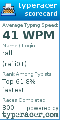 Scorecard for user rafli01