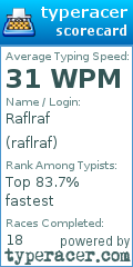 Scorecard for user raflraf