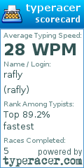 Scorecard for user rafly