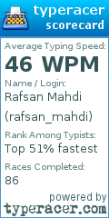 Scorecard for user rafsan_mahdi