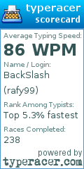 Scorecard for user rafy99