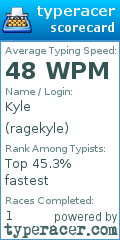 Scorecard for user ragekyle