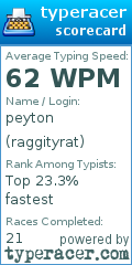 Scorecard for user raggityrat