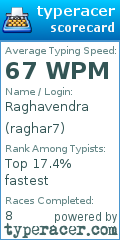 Scorecard for user raghar7