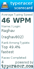 Scorecard for user raghav802