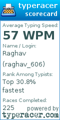Scorecard for user raghav_606