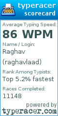 Scorecard for user raghavlaad