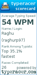Scorecard for user raghurp97