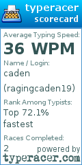 Scorecard for user ragingcaden19