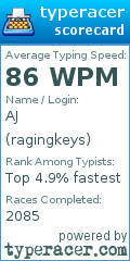 Scorecard for user ragingkeys