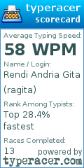 Scorecard for user ragita