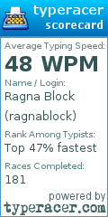 Scorecard for user ragnablock