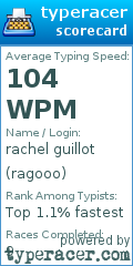 Scorecard for user ragooo