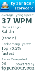 Scorecard for user rahdin