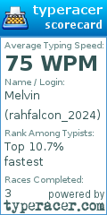 Scorecard for user rahfalcon_2024