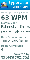 Scorecard for user rahimullah_shinwari