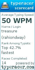 Scorecard for user rahiondway