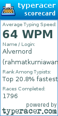Scorecard for user rahmatkurniawan