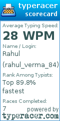 Scorecard for user rahul_verma_84